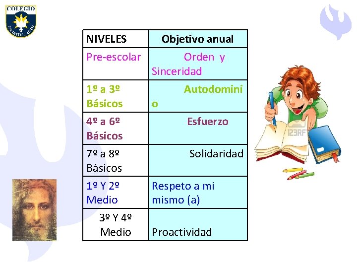 NIVELES Pre-escolar 1º a 3º Básicos Objetivo anual Orden y Sinceridad Autodomini o 4º