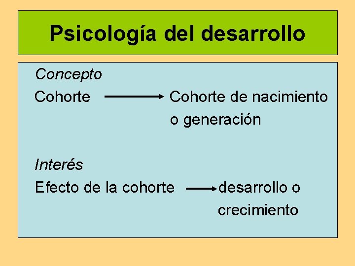 Psicología del desarrollo Concepto Cohorte de nacimiento o generación Interés Efecto de la cohorte