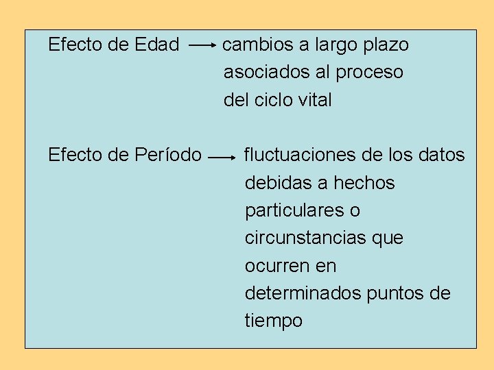 Efecto de Edad Efecto de Período cambios a largo plazo asociados al proceso del