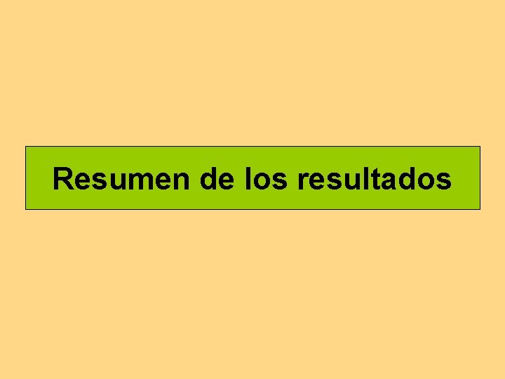 Resumen de los resultados 