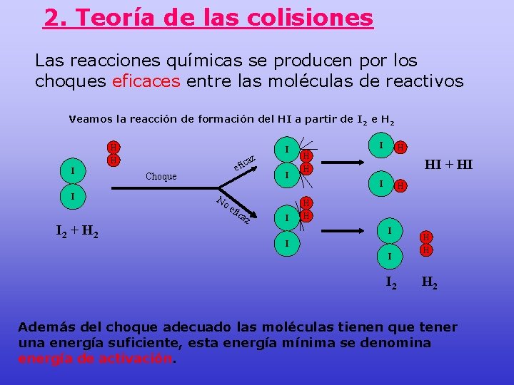 2. Teoría de las colisiones Las reacciones químicas se producen por los choques eficaces