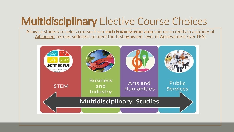 Multidisciplinary Elective Course Choices Allows a student to select courses from each Endorsement area