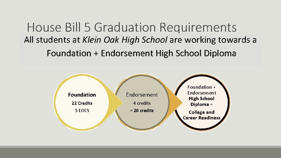 House Bill 5 Graduation Requirements All students at Klein Oak High School are working