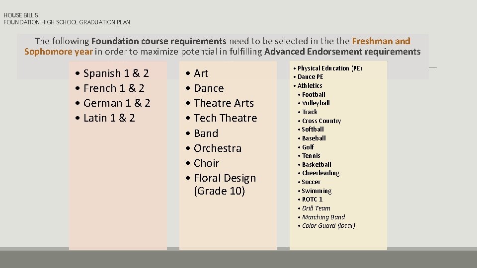 HOUSE BILL 5 FOUNDATION HIGH SCHOOL GRADUATION PLAN The following Foundation course requirements need