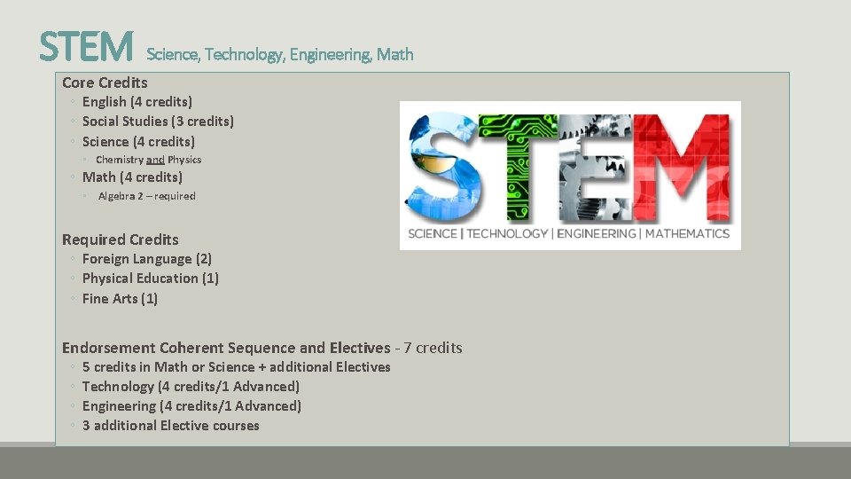 STEM Science, Technology, Engineering, Math Core Credits ◦ English (4 credits) ◦ Social Studies