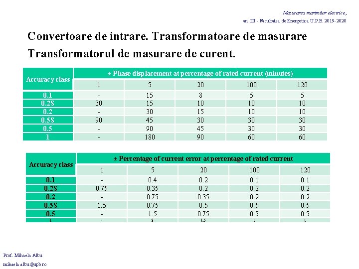 Masurarea marimilor electrice, an III - Facultatea de Energetica U. P. B. 2019 -2020