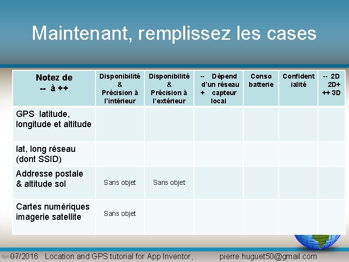 Maintenant, remplissez les cases Notez de -- à ++ Disponibilité & Précision à l’intérieur Maintenant, remplissez les cases Notez de -- à ++ Disponibilité & Précision à l’intérieur