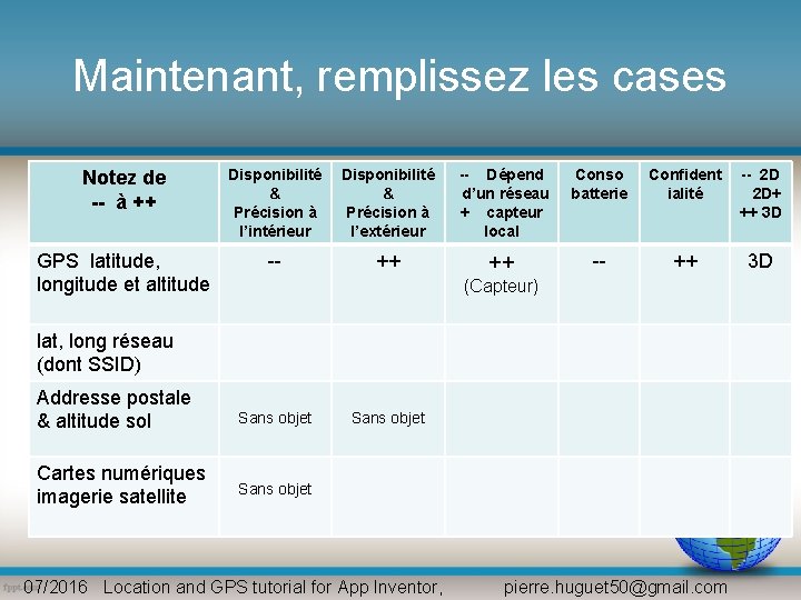 Maintenant, remplissez les cases Notez de -- à ++ Disponibilité & Précision à l’intérieur Maintenant, remplissez les cases Notez de -- à ++ Disponibilité & Précision à l’intérieur