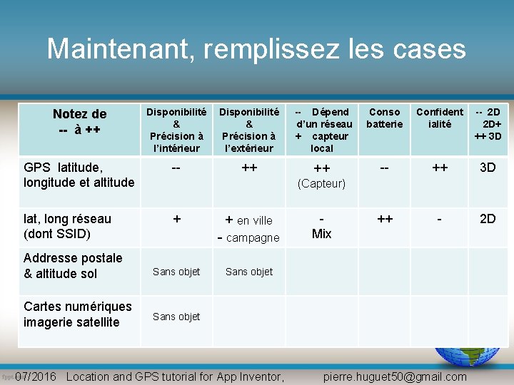 Maintenant, remplissez les cases Notez de -- à ++ Disponibilité & Précision à l’intérieur Maintenant, remplissez les cases Notez de -- à ++ Disponibilité & Précision à l’intérieur