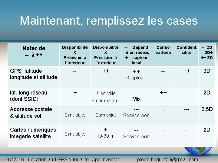 Maintenant, remplissez les cases Notez de -- à ++ Disponibilité & Précision à l’intérieur Maintenant, remplissez les cases Notez de -- à ++ Disponibilité & Précision à l’intérieur