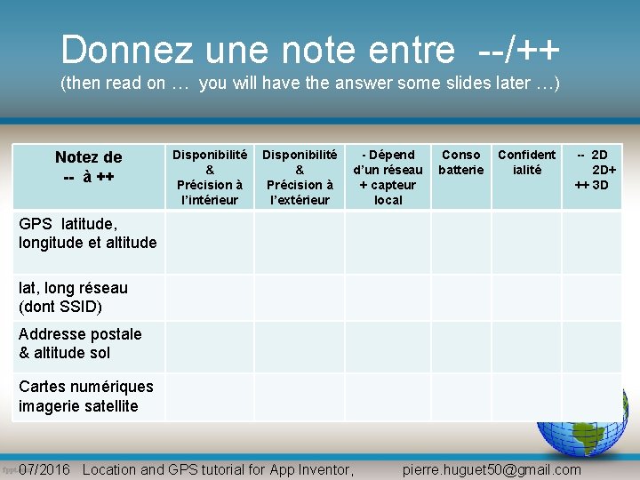 Donnez une note entre --/++ (then read on … you will have the answer Donnez une note entre --/++ (then read on … you will have the answer
