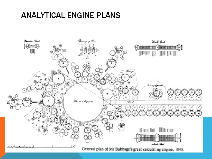 ANALYTICAL ENGINE PLANS 