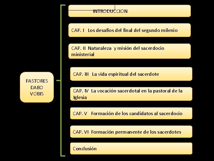 INTRODUCCION CAP. I Los desafíos del final del segundo milenio CAP. II Naturaleza y