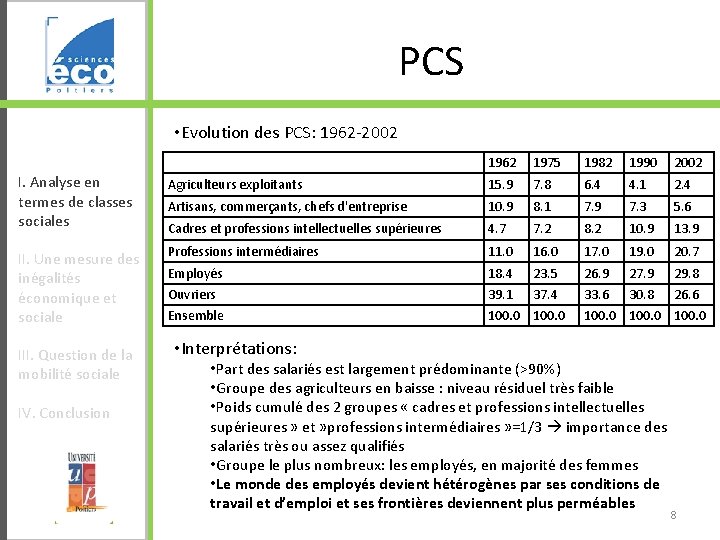 PCS • Evolution des PCS: 1962 -2002 1962 1975 1982 1990 2002 I. Analyse