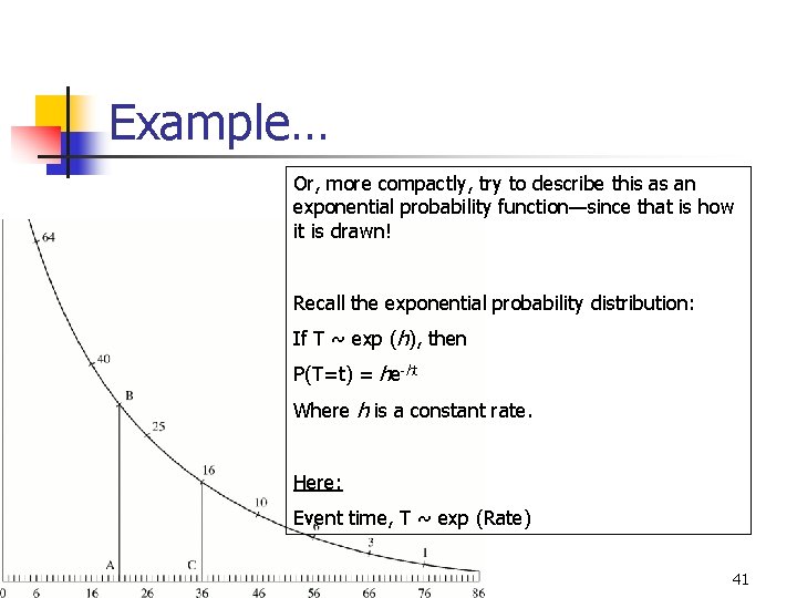 Example… Or, more compactly, try to describe this as an exponential probability function—since that Example… Or, more compactly, try to describe this as an exponential probability function—since that