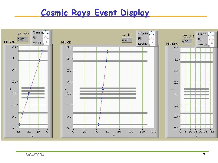 Cosmic Rays Event Display 20 -07 -2003 6/04/2004 17 