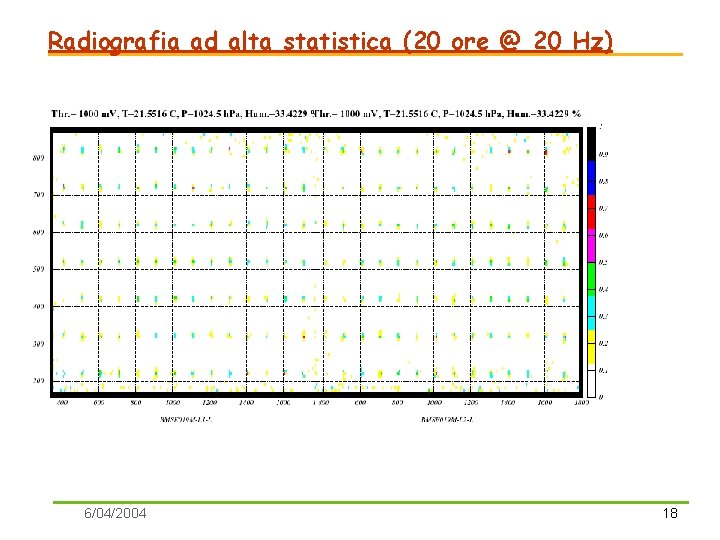 Radiografia ad alta statistica (20 ore @ 20 Hz) 6/04/2004 18 