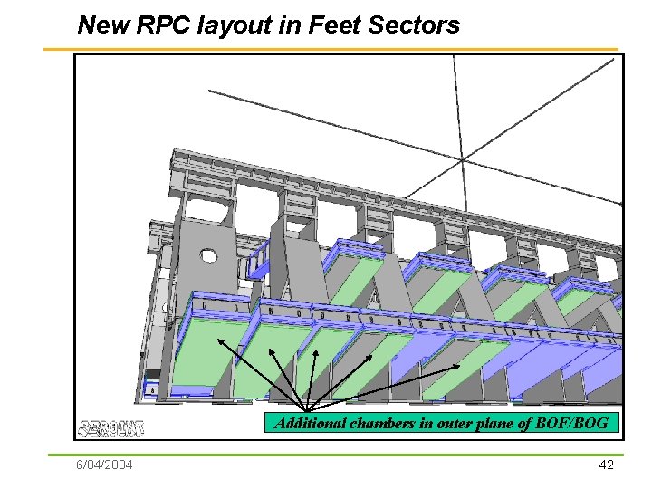 New RPC layout in Feet Sectors Additional chambers in outer plane of BOF/BOG 6/04/2004