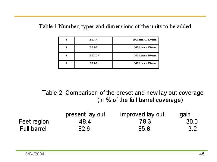 Table 1 Number, types and dimensions of the units to be added 8 BOS-A