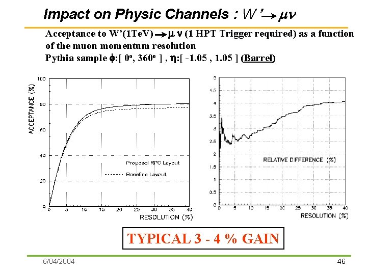Impact on Physic Channels : W ’ mn Acceptance to W’(1 Te. V) m