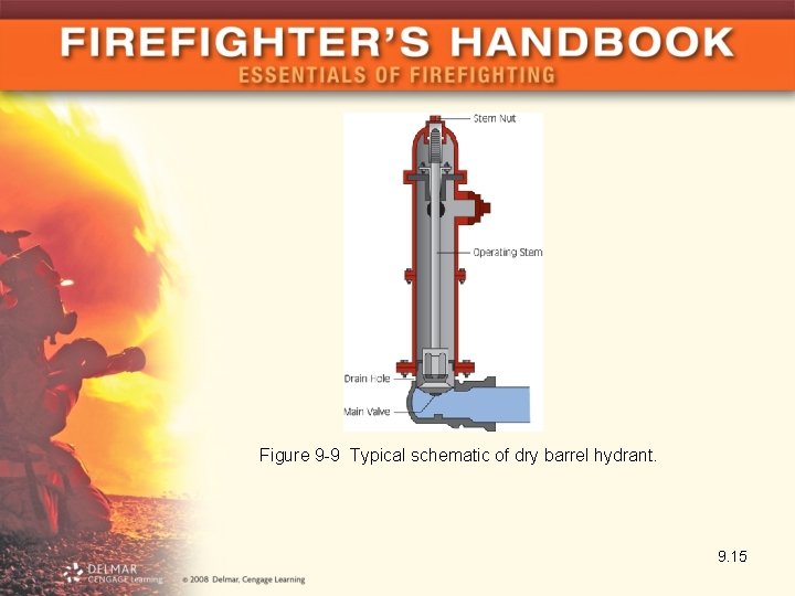 Figure 9 -9 Typical schematic of dry barrel hydrant. 9. 15 