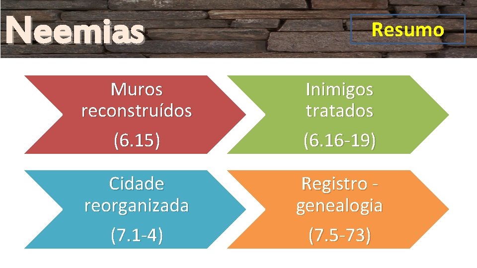Neemias Resumo Muros reconstruídos (6. 15) Inimigos tratados (6. 16 -19) Cidade reorganizada (7. Neemias Resumo Muros reconstruídos (6. 15) Inimigos tratados (6. 16 -19) Cidade reorganizada (7.