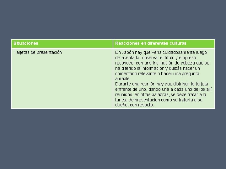 Situaciones Reacciones en diferentes culturas Tarjetas de presentación En Japón hay que verla cuidadosamente