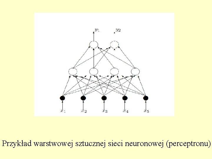 Przykład warstwowej sztucznej sieci neuronowej (perceptronu) 