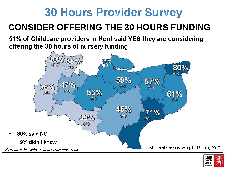 30 Hours Provider Survey CONSIDER OFFERING THE 30 HOURS FUNDING 51% of Childcare providers