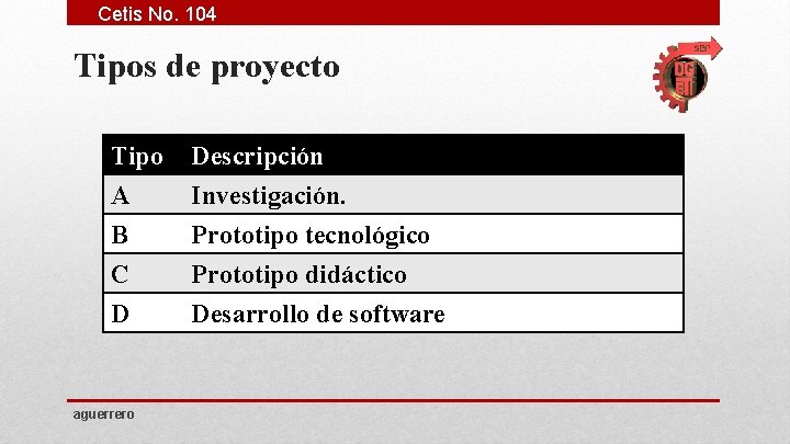 Cetis No. 104 Tipos de proyecto Tipo A B C Descripción Investigación. Prototipo tecnológico