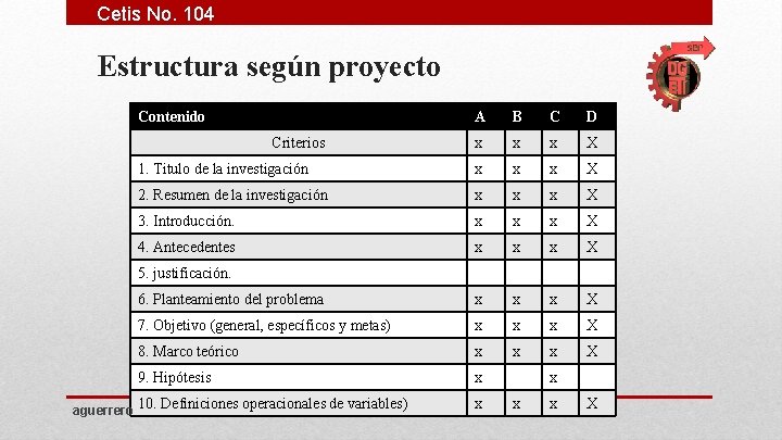 Cetis No. 104 Estructura según proyecto Contenido A B C D x x x