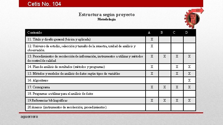 Cetis No. 104 Estructura según proyecto Metodología Contenido A B 11. Titulo y diseño