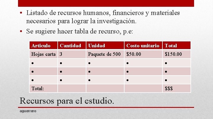  • Listado de recursos humanos, financieros y materiales necesarios para lograr la investigación.