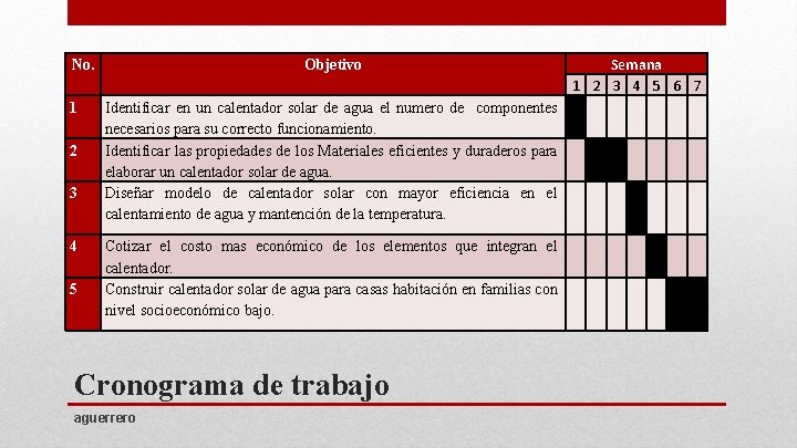 No. 1 2 3 4 5 Objetivo Identificar en un calentador solar de agua