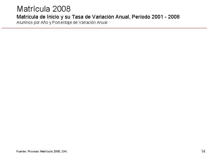 Matrícula 2008 Matrícula de Inicio y su Tasa de Variación Anual, Período 2001 -