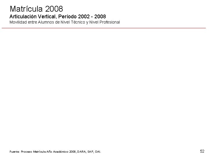 Matrícula 2008 Articulación Vertical, Período 2002 - 2008 Movilidad entre Alumnos de Nivel Técnico