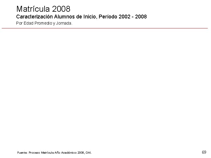 Matrícula 2008 Caracterización Alumnos de Inicio, Período 2002 - 2008 Por Edad Promedio y