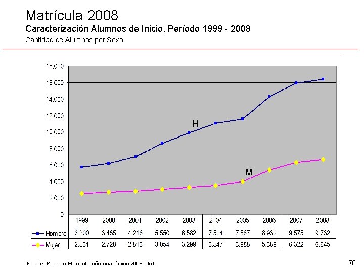 Matrícula 2008 Caracterización Alumnos de Inicio, Período 1999 - 2008 Cantidad de Alumnos por