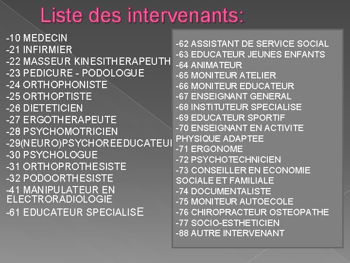 Liste des intervenants: -10 MEDECIN -62 ASSISTANT DE SERVICE SOCIAL -21 INFIRMIER -63 EDUCATEUR