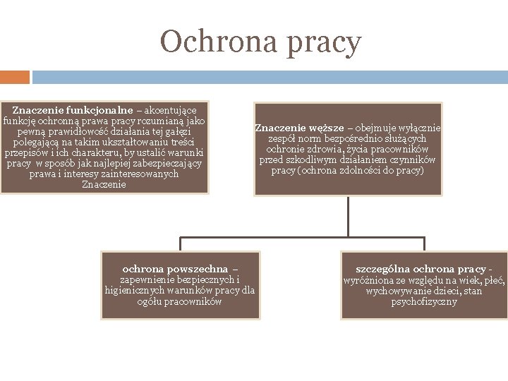 Ochrona pracy Znaczenie funkcjonalne – akcentujące funkcję ochronną prawa pracy rozumianą jako pewną prawidłowość