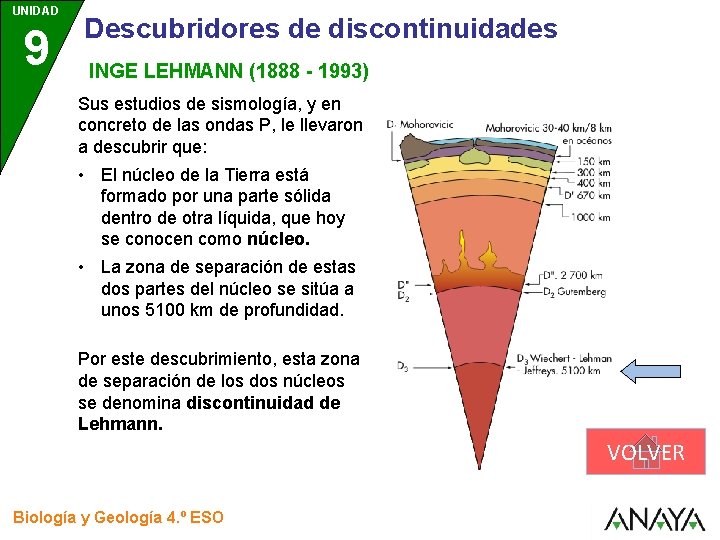 UNIDAD 9 Descubridores de discontinuidades INGE LEHMANN (1888 - 1993) Sus estudios de sismología,