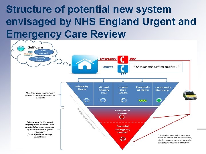 Structure of potential new system envisaged by NHS England Urgent and Emergency Care Review