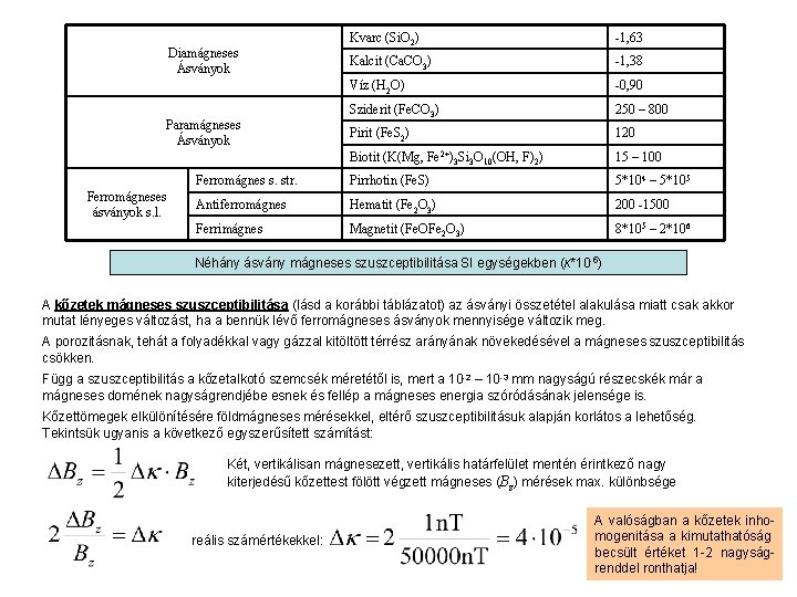 Kvarc (Si. O 2) -1, 63 Kalcit (Ca. CO 3) -1, 38 Víz (H