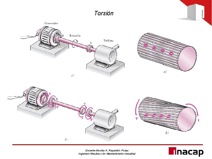 Torsión Docente Nicolás A. Raquelich Pozas Ingeniero Mecánico En Mantenimiento Industrial 