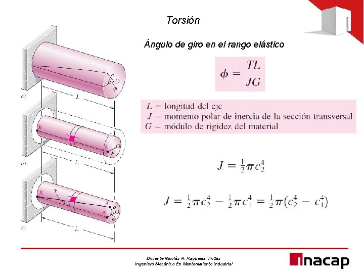 Torsión Ángulo de giro en el rango elástico Docente Nicolás A. Raquelich Pozas Ingeniero