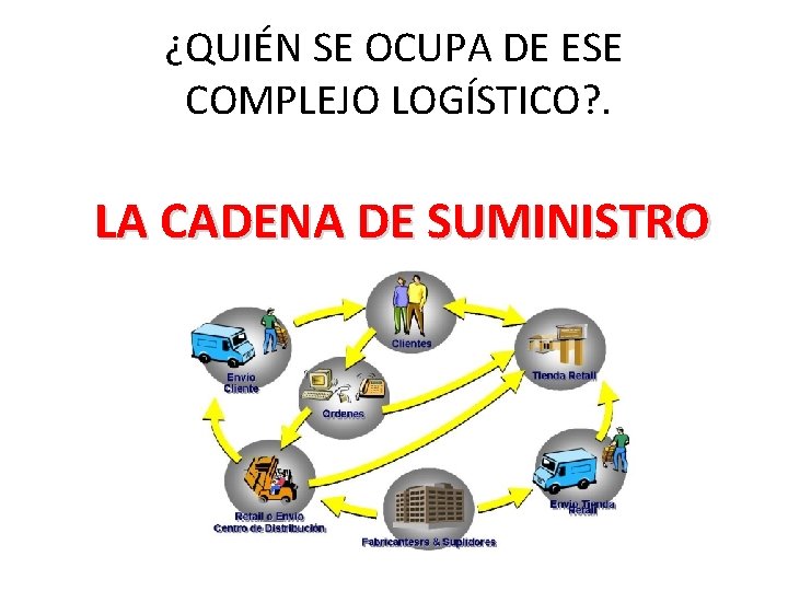 ¿QUIÉN SE OCUPA DE ESE COMPLEJO LOGÍSTICO? . LA CADENA DE SUMINISTRO 