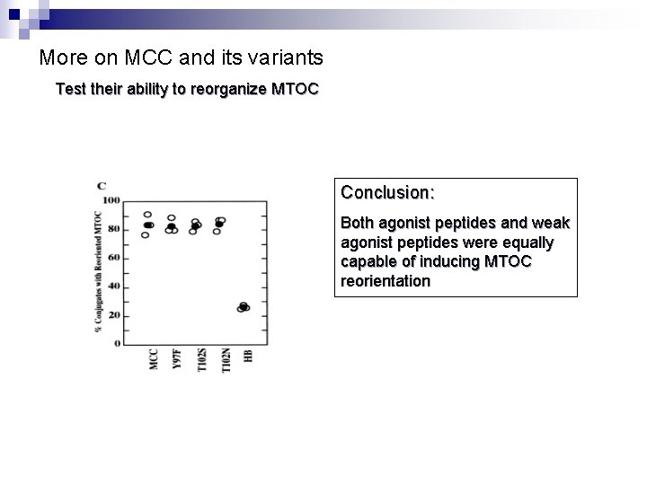 More on MCC and its variants Test their ability to reorganize MTOC Conclusion: Both