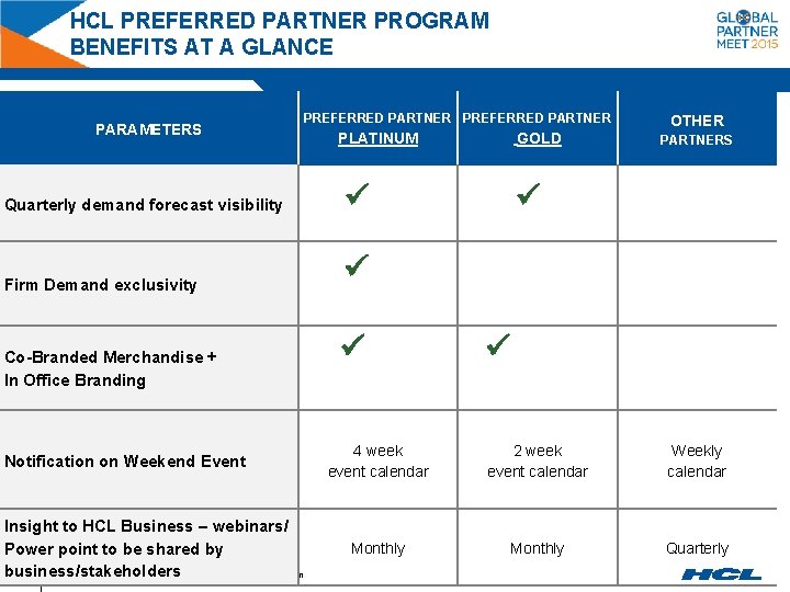 HCL PREFERRED PARTNER PROGRAM BENEFITS AT A GLANCE PARAMETERS PREFERRED PARTNER OTHER PLATINUM GOLD