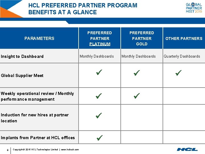 HCL PREFERRED PARTNER PROGRAM BENEFITS AT A GLANCE PARAMETERS Insight to Dashboard Global Supplier