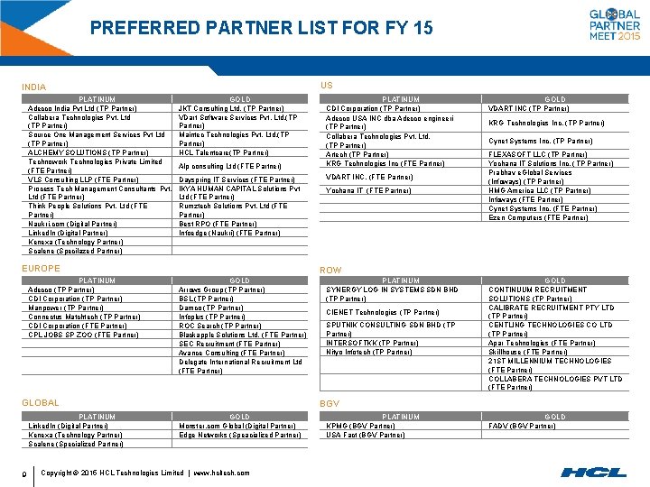 PREFERRED PARTNER LIST FOR FY 15 US INDIA PLATINUM Adecco India Pvt Ltd (TP